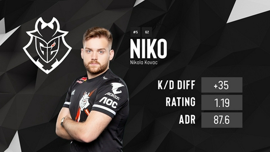 FURIA Esports 击败 aurora ，FaZe 在 Blast.tv Austin Major 2025 第三阶段的第二轮中击败了 Mouz