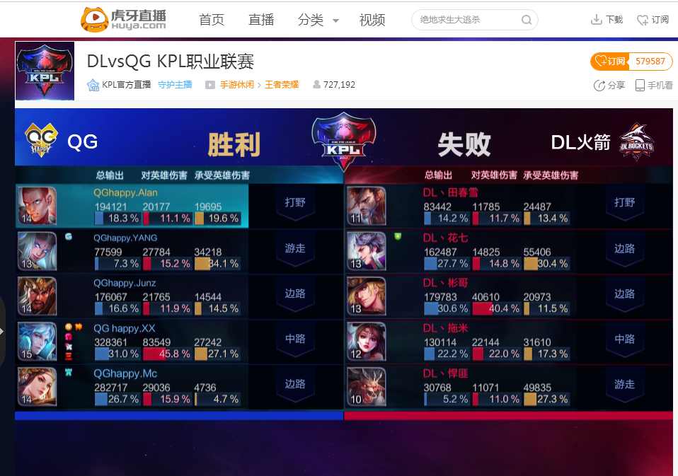 回访激励