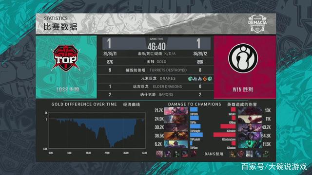 L冠军皮